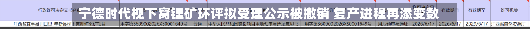 宁德时代枧下窝锂矿环评拟受理公示被撤销 复产进程再添变数-第3张图片