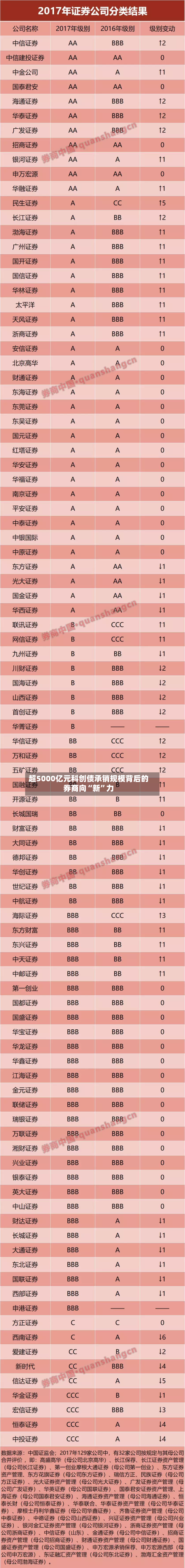 超5000亿元科创债承销规模背后的券商向“新”力-第2张图片