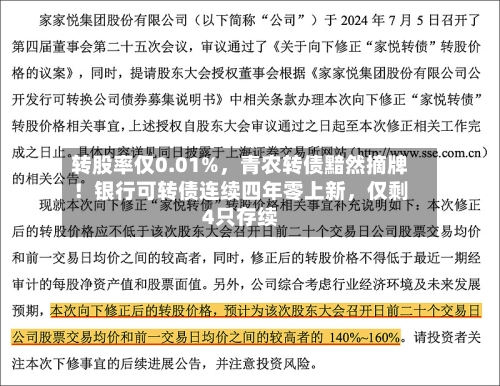 转股率仅0.01%	，青农转债黯然摘牌！银行可转债连续四年零上新，仅剩4只存续-第2张图片