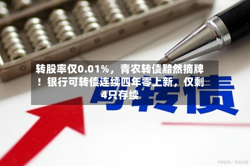 转股率仅0.01%，青农转债黯然摘牌！银行可转债连续四年零上新，仅剩4只存续-第3张图片