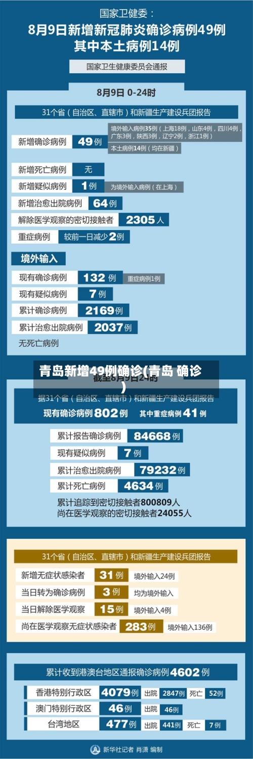 青岛新增49例确诊(青岛 确诊)-第2张图片