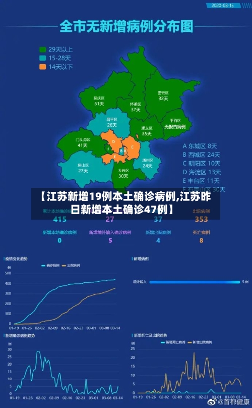 【江苏新增19例本土确诊病例,江苏昨日新增本土确诊47例】-第3张图片