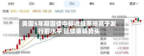 美国5年期国债中标收益率略高于发行前水平 延续疲弱势头