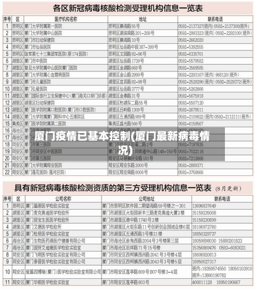 厦门疫情已基本控制(厦门最新病毒情况)-第2张图片