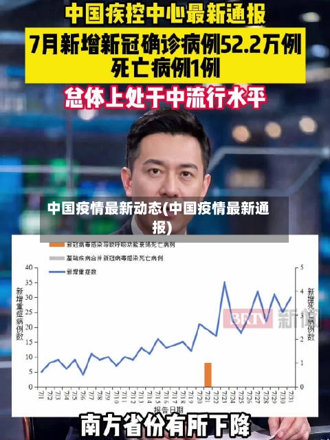 中国疫情最新动态(中国疫情最新通报)-第2张图片