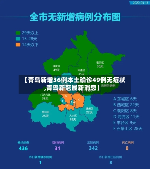 【青岛新增36例本土确诊49例无症状,青岛新冠最新消息】-第2张图片