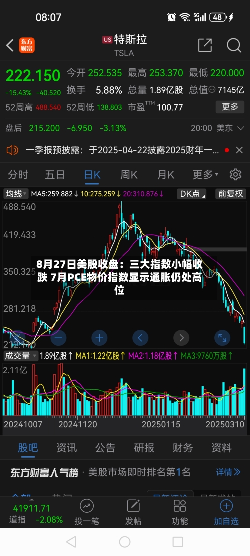 8月27日美股收盘：三大指数小幅收跌 7月PCE物价指数显示通胀仍处高位