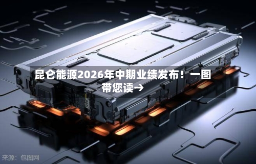 昆仑能源2026年中期业绩发布！一图带您读→