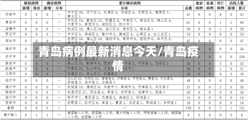 青岛病例最新消息今天/青岛疫情