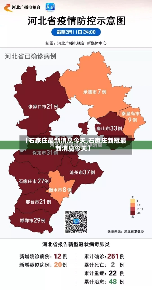 【石家庄最新消息今天,石家庄新冠最新消息今天】-第2张图片