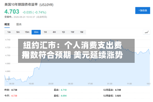 纽约汇市：个人消费支出费用指数符合预期 美元延续涨势