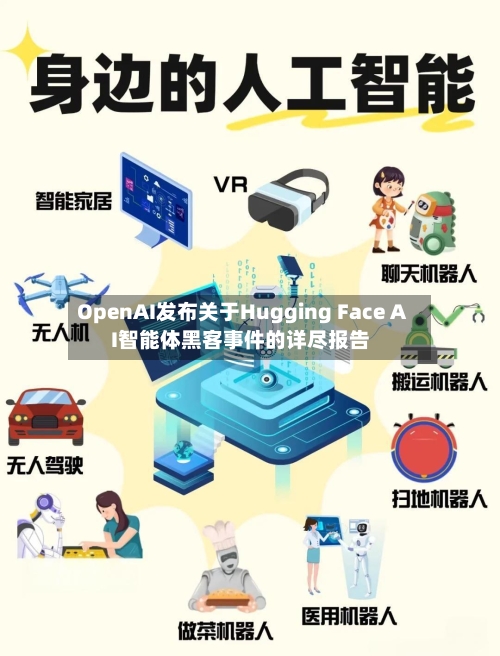 OpenAI发布关于Hugging Face AI智能体黑客事件的详尽报告-第3张图片