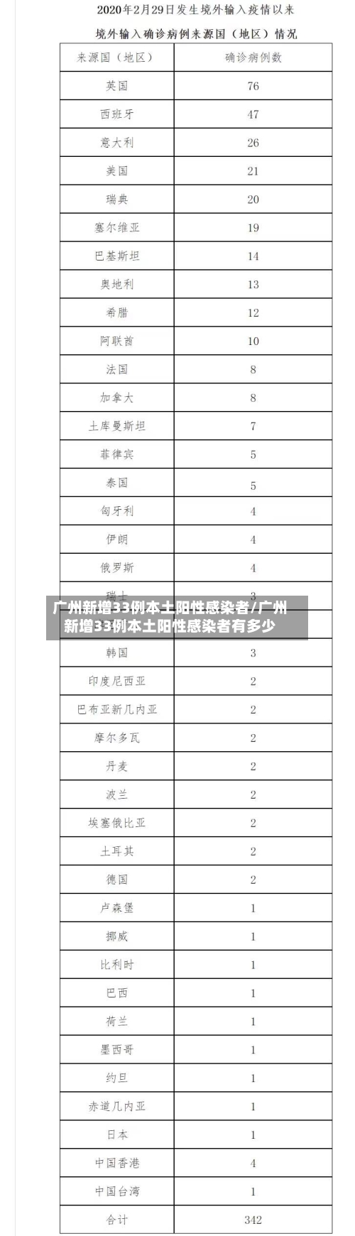 广州新增33例本土阳性感染者/广州新增33例本土阳性感染者有多少-第2张图片