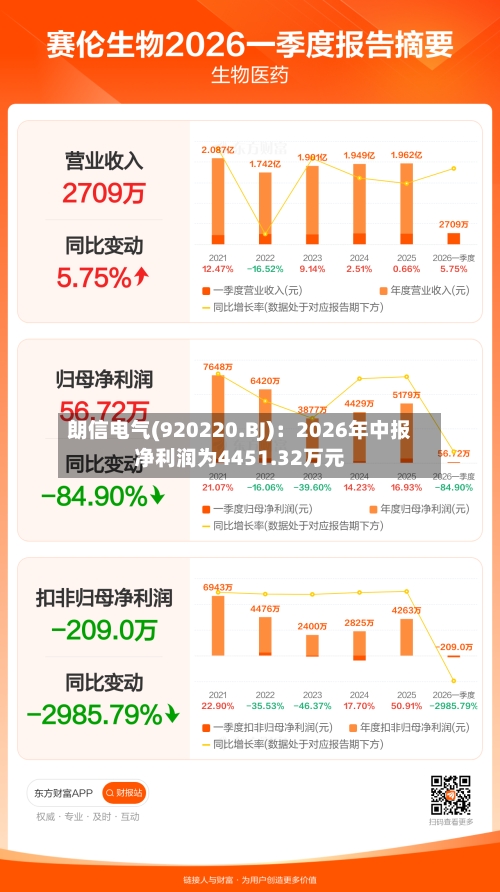 朗信电气(920220.BJ):2026年中报净利润为4451.32万元-第2张图片