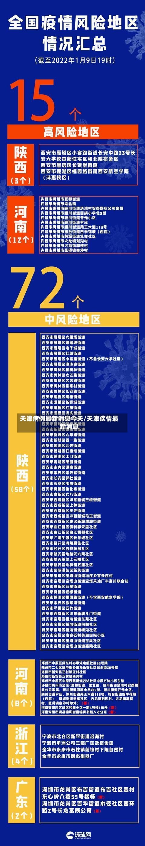 天津病例最新消息今天/天津疾情最新消息-第2张图片