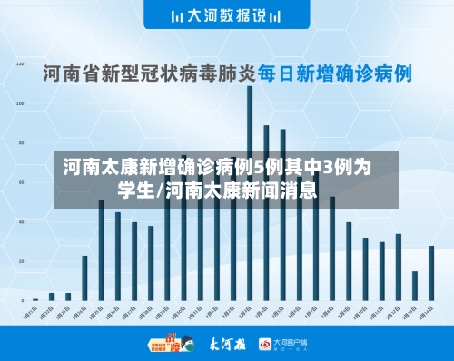 河南太康新增确诊病例5例其中3例为学生/河南太康新闻消息