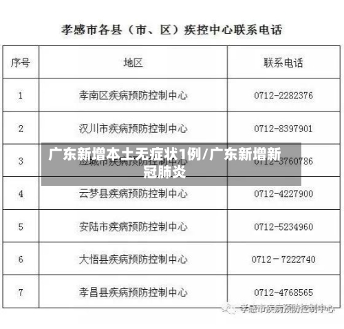 广东新增本土无症状1例/广东新增新冠肺炎-第2张图片