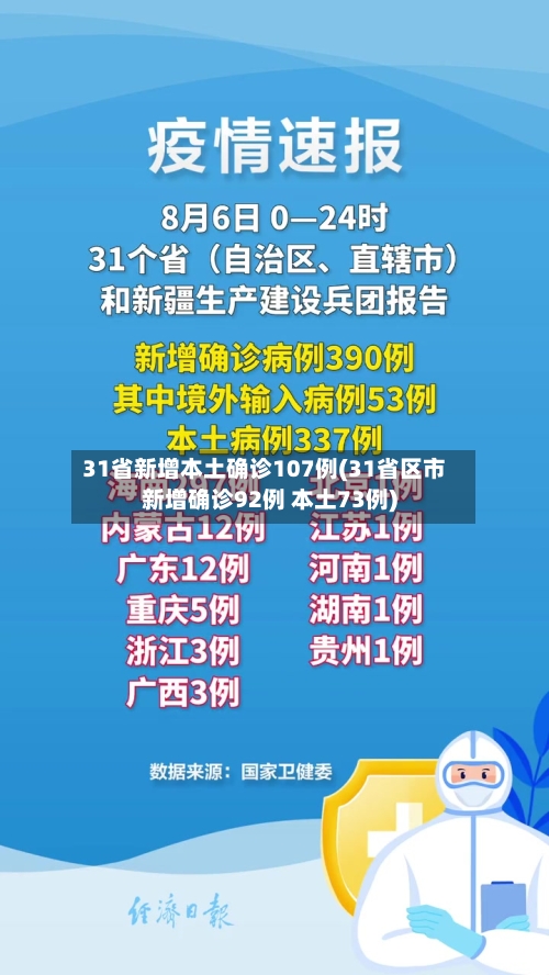 31省新增本土确诊107例(31省区市新增确诊92例 本土73例)