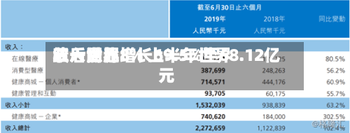 三一世界绩后涨超8% 上半年世界收入同比增长69.5%至68.12亿元-第2张图片