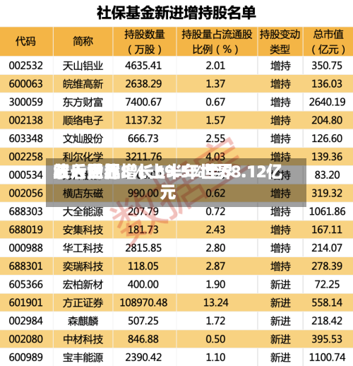 三一世界绩后涨超8% 上半年世界收入同比增长69.5%至68.12亿元