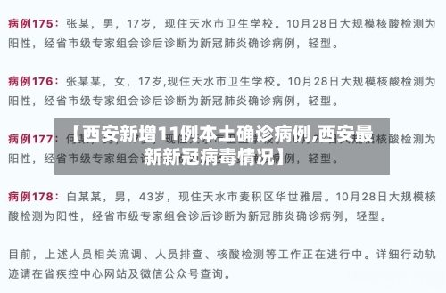 【西安新增11例本土确诊病例,西安最新新冠病毒情况】-第2张图片
