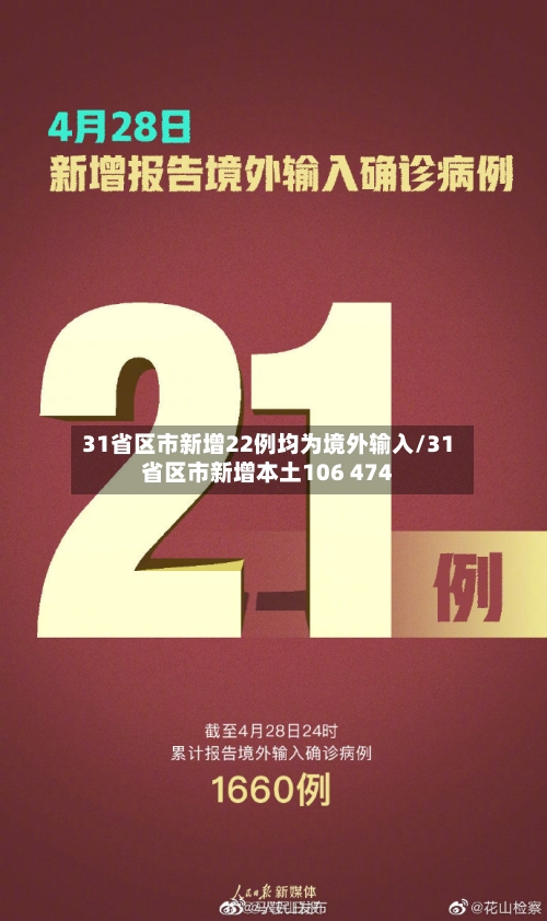 31省区市新增22例均为境外输入/31省区市新增本土106 474-第2张图片