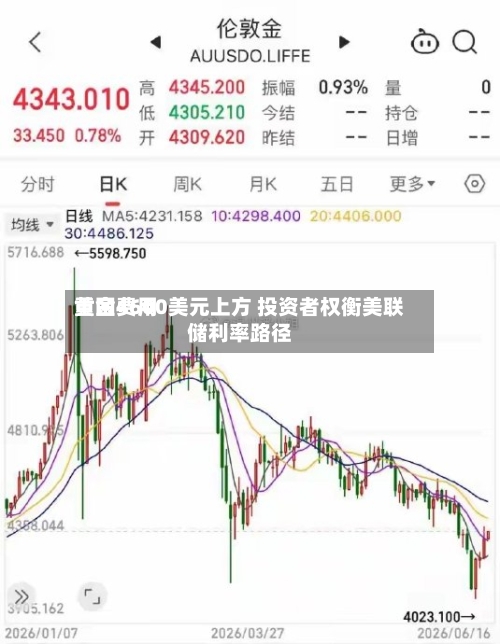 黄金费用重回4600美元上方 投资者权衡美联储利率路径-第2张图片
