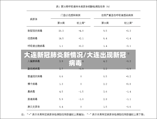 大连新冠肺炎新情况/大连出现新冠病毒-第2张图片