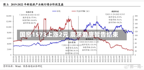 国窖1573上涨2元 震荡磨底暂告结束