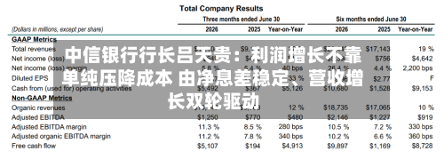 中信银行行长吕天贵：利润增长不靠单纯压降成本 由净息差稳定、营收增长双轮驱动-第2张图片