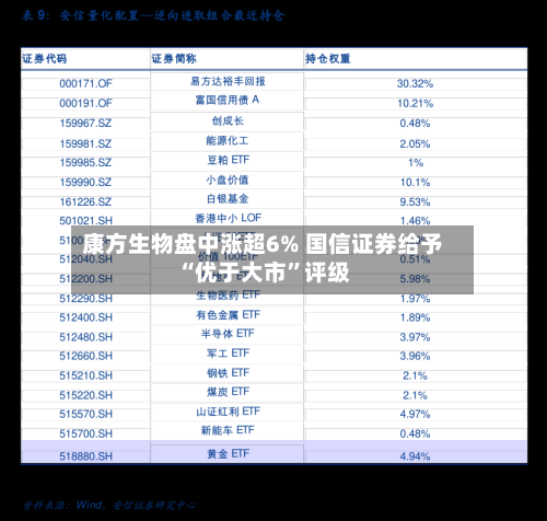 康方生物盘中涨超6% 国信证券给予“优于大市”评级-第2张图片