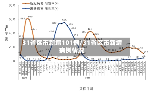 31省区市新增101例/31省区市新增病例情况-第2张图片