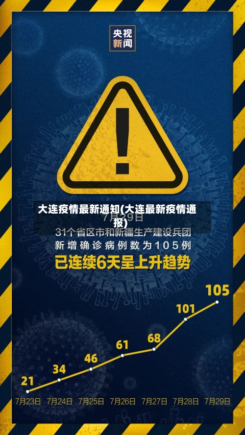 大连疫情最新通知(大连最新疫情通报)-第3张图片