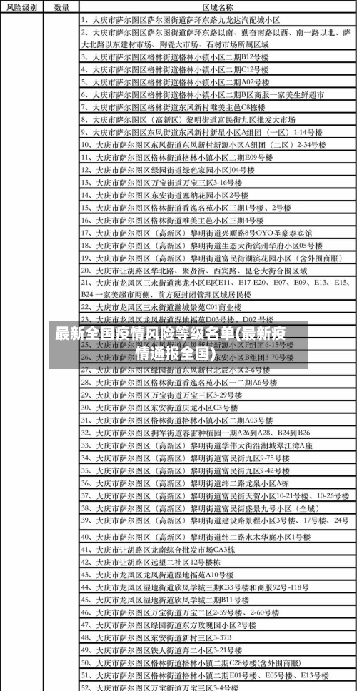 最新全国疫情风险等级名单(最新疫情通报全国)