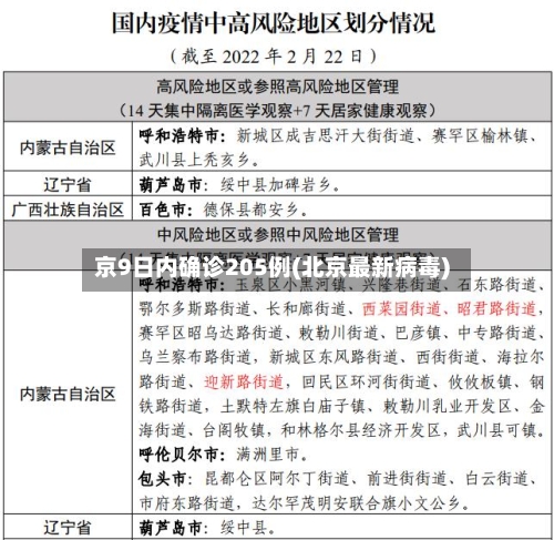 京9日内确诊205例(北京最新病毒)