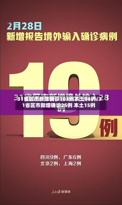 31省区市新增确诊103例本土94例/31省区市新增确诊25例 本土15例-第2张图片