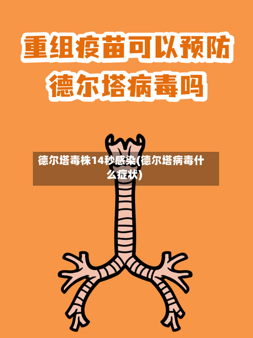 德尔塔毒株14秒感染(德尔塔病毒什么症状)-第2张图片