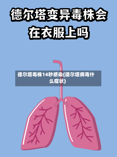 德尔塔毒株14秒感染(德尔塔病毒什么症状)-第3张图片