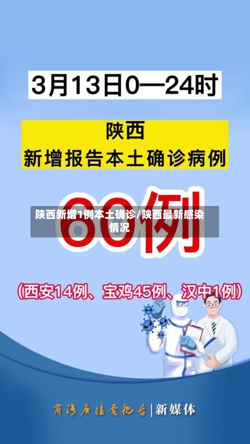 陕西新增1例本土确诊/陕西最新感染情况