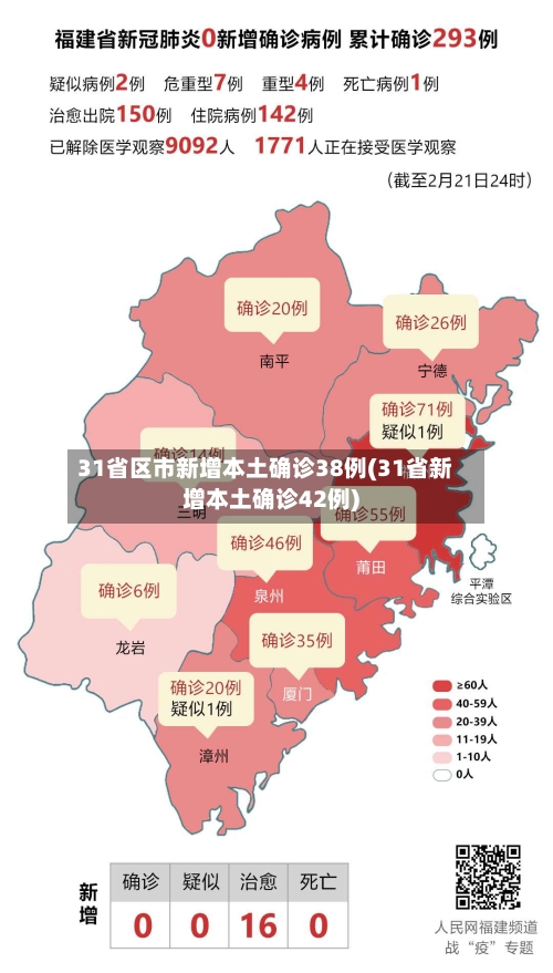 31省区市新增本土确诊38例(31省新增本土确诊42例)