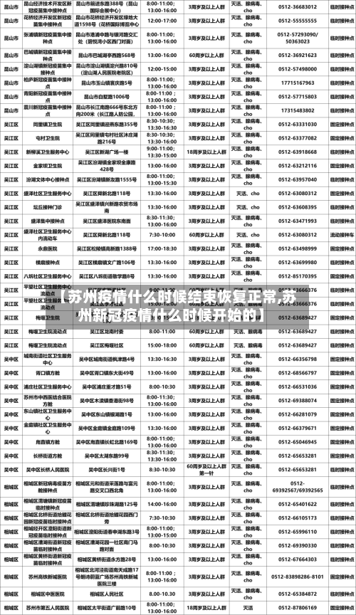【苏州疫情什么时候结束恢复正常,苏州新冠疫情什么时候开始的】