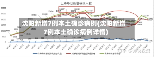 沈阳新增7例本土确诊病例(沈阳新增7例本土确诊病例详情)
