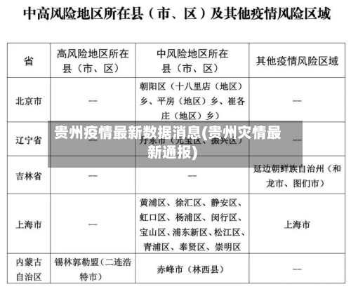 贵州疫情最新数据消息(贵州灾情最新通报)-第2张图片