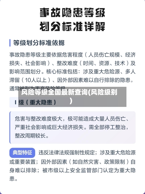 风险等级全国最新查询(风险级别)