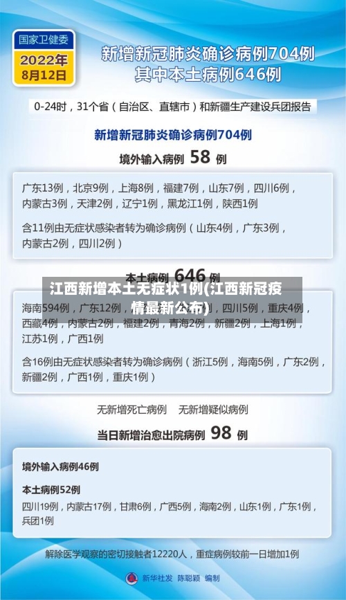 江西新增本土无症状1例(江西新冠疫情最新公布)-第2张图片