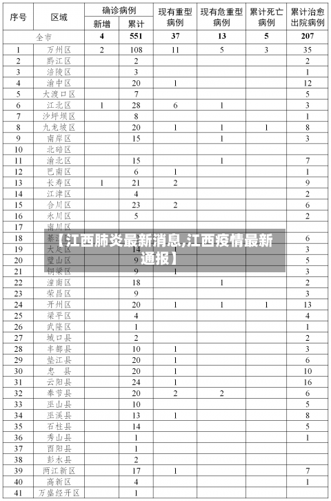 【江西肺炎最新消息,江西疫情最新通报】