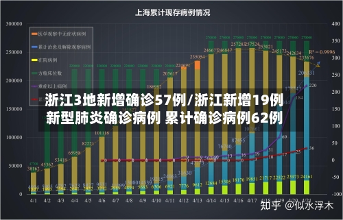 浙江3地新增确诊57例/浙江新增19例新型肺炎确诊病例 累计确诊病例62例-第2张图片