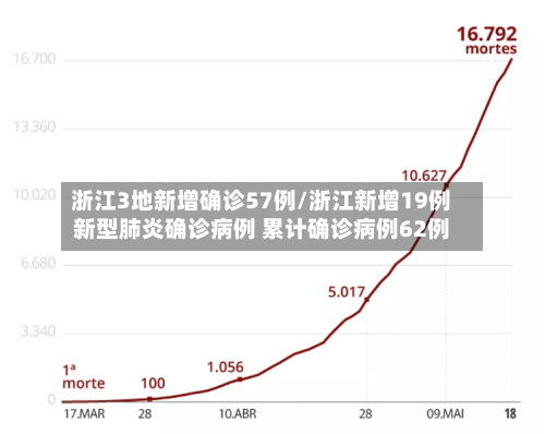 浙江3地新增确诊57例/浙江新增19例新型肺炎确诊病例 累计确诊病例62例-第3张图片