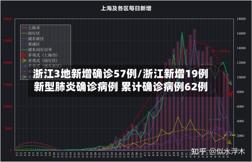 浙江3地新增确诊57例/浙江新增19例新型肺炎确诊病例 累计确诊病例62例