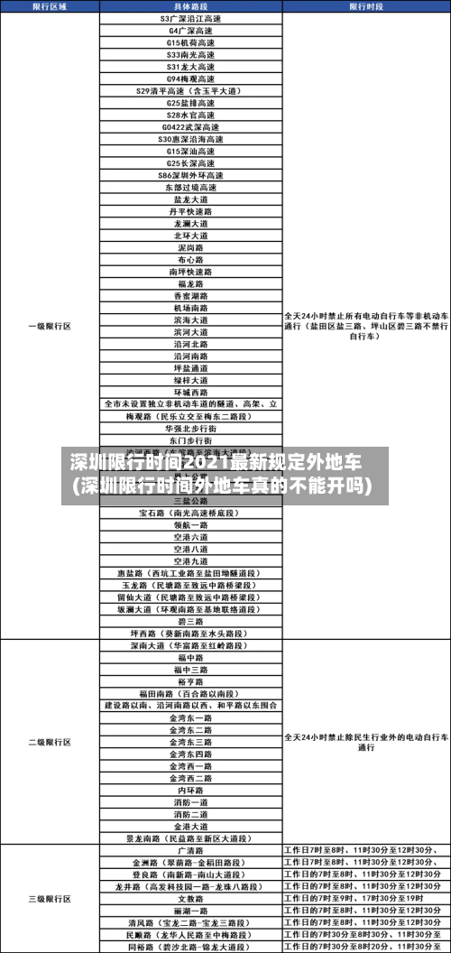 深圳限行时间2021最新规定外地车(深圳限行时间外地车真的不能开吗)